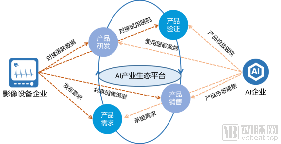 【2020醫療AI報告】40多位被訪人，告訴我們2020醫療AI發生的5大變化