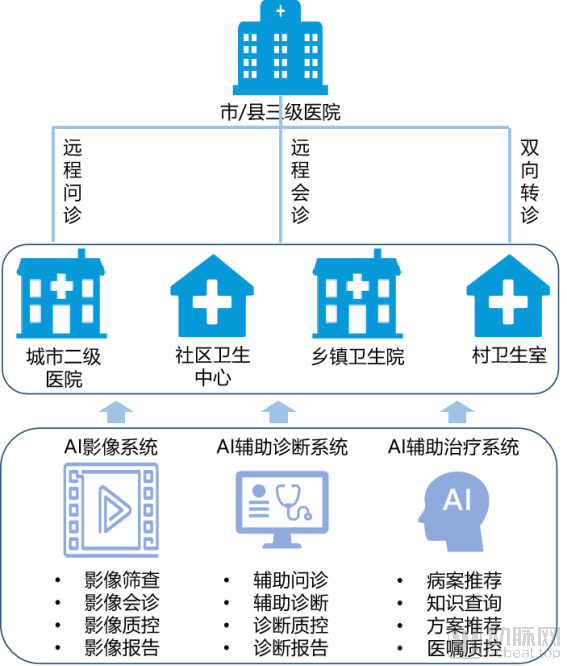 【2020醫療AI報告】40多位被訪人，告訴我們2020醫療AI發生的5大變化