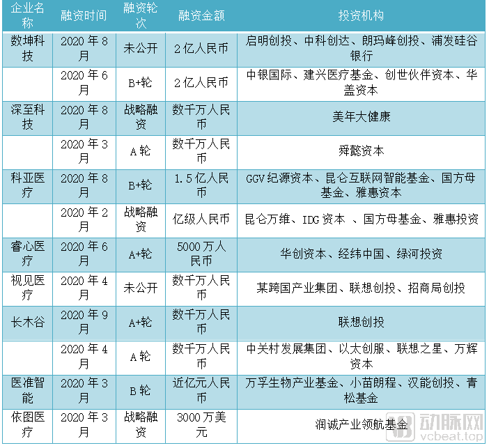 【2020醫療AI報告】40多位被訪人，告訴我們2020醫療AI發生的5大變化