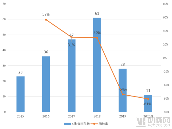 【2020醫療AI報告】40多位被訪人，告訴我們2020醫療AI發生的5大變化