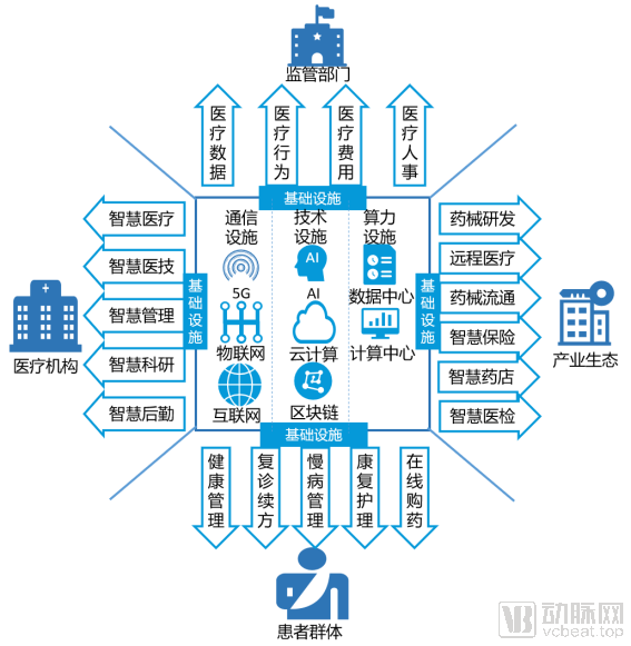 【2020醫療AI報告】40多位被訪人，告訴我們2020醫療AI發生的5大變化