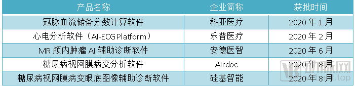 【2020醫療AI報告】40多位被訪人，告訴我們2020醫療AI發生的5大變化