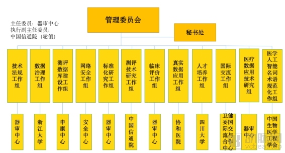 【2020醫療AI報告】40多位被訪人，告訴我們2020醫療AI發生的5大變化