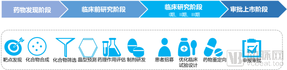 【2020醫療AI報告】40多位被訪人，告訴我們2020醫療AI發生的5大變化