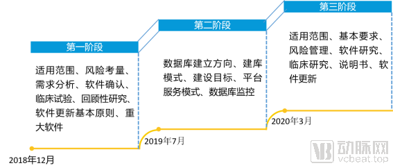 【2020醫療AI報告】40多位被訪人，告訴我們2020醫療AI發生的5大變化