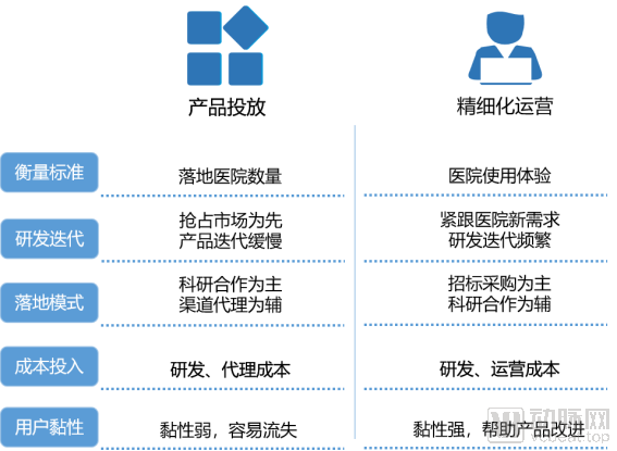 【2020醫療AI報告】40多位被訪人，告訴我們2020醫療AI發生的5大變化