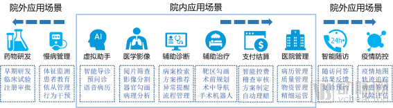 【2020醫療AI報告】40多位被訪人，告訴我們2020醫療AI發生的5大變化