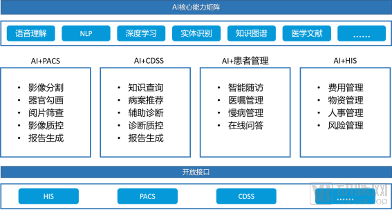 【2020醫療AI報告】40多位被訪人，告訴我們2020醫療AI發生的5大變化