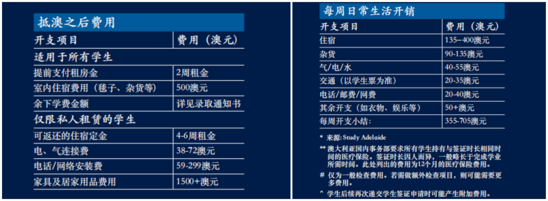 去墨尔本留学一年需要多少钱_去墨尔本留学多少钱_留学墨尔本钱需要去银行吗