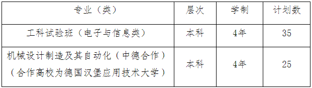 2023年上海理工大學(xué)招生網(wǎng)錄取分?jǐn)?shù)線_2023年上海理工大學(xué)招生網(wǎng)錄取分?jǐn)?shù)線_2023年上海理工大學(xué)招生網(wǎng)錄取分?jǐn)?shù)線