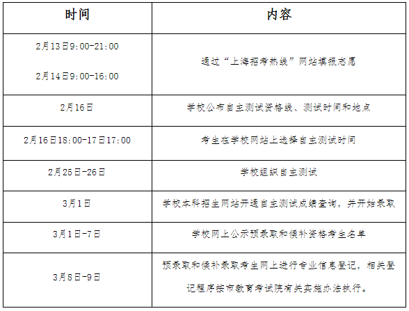 2023年上海理工大學(xué)招生網(wǎng)錄取分?jǐn)?shù)線_2023年上海理工大學(xué)招生網(wǎng)錄取分?jǐn)?shù)線_2023年上海理工大學(xué)招生網(wǎng)錄取分?jǐn)?shù)線