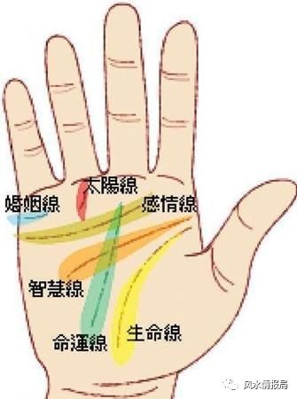 手相图解看钱财 钱财纹的相法绝学 看你是不是一个有钱人 风水情报局 微信公众号文章阅读 Wemp