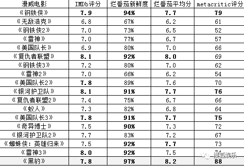 漫威黑豹的国家叫什么_漫威黑豹经典台词_乐高漫威黑豹