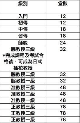 池坊-一花一葉中蘊含的藝術奧秘