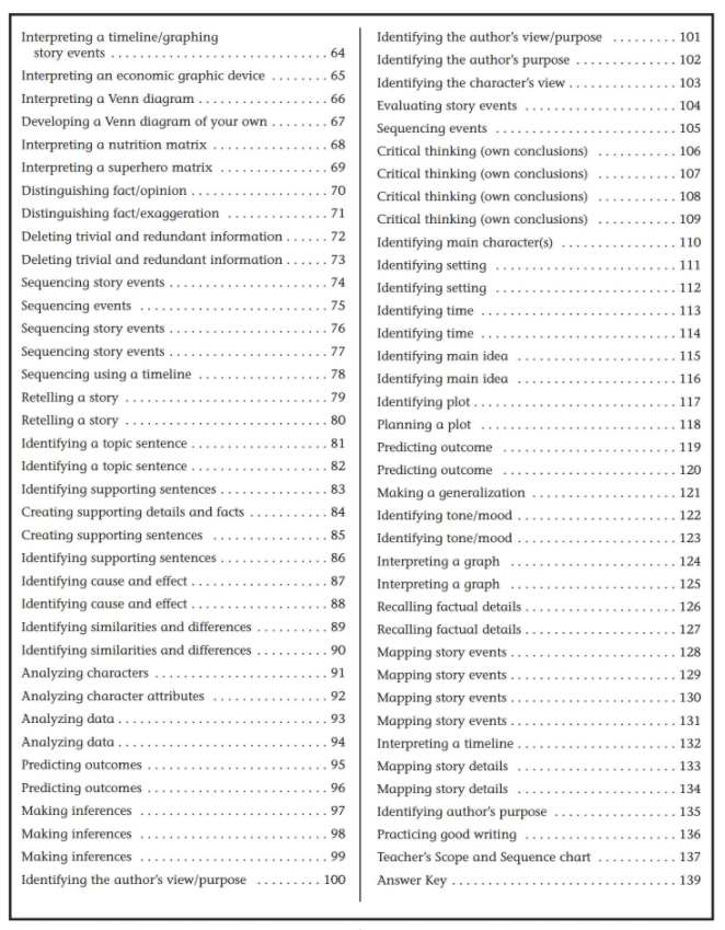 社群免费资源分享｜Reading Comprehension Skills and Strategies阅读技巧与词汇练习册~~