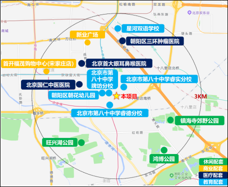 中建八局朝阳区小红门乡11号地块基本信息梳理