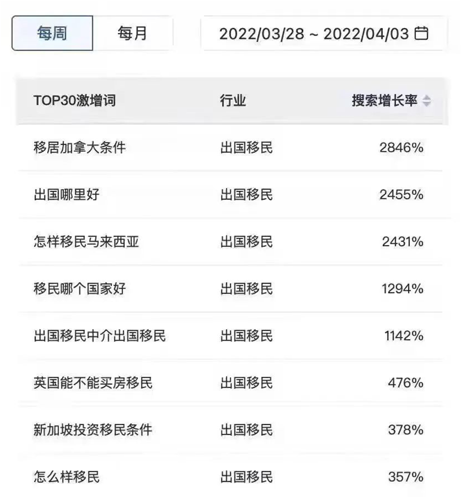 出上海记：“逃跑计划”令人心酸，离开上海滩难吗？（组图） - 11