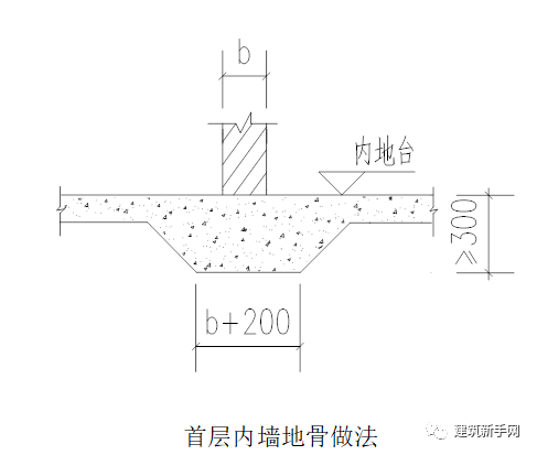 小型空心砌块砌筑施工方案