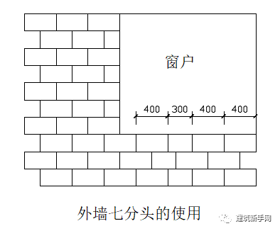 小型空心砌块砌筑施工方案