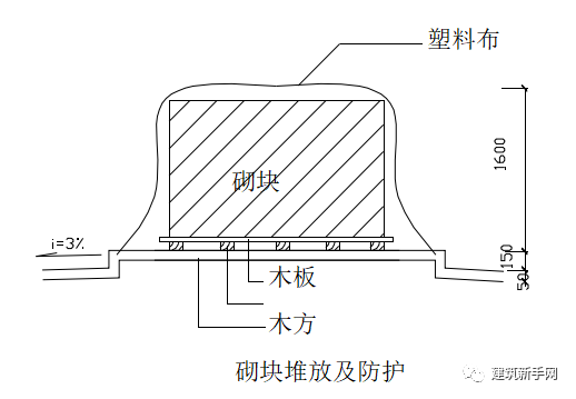 小型空心砌块砌筑施工方案