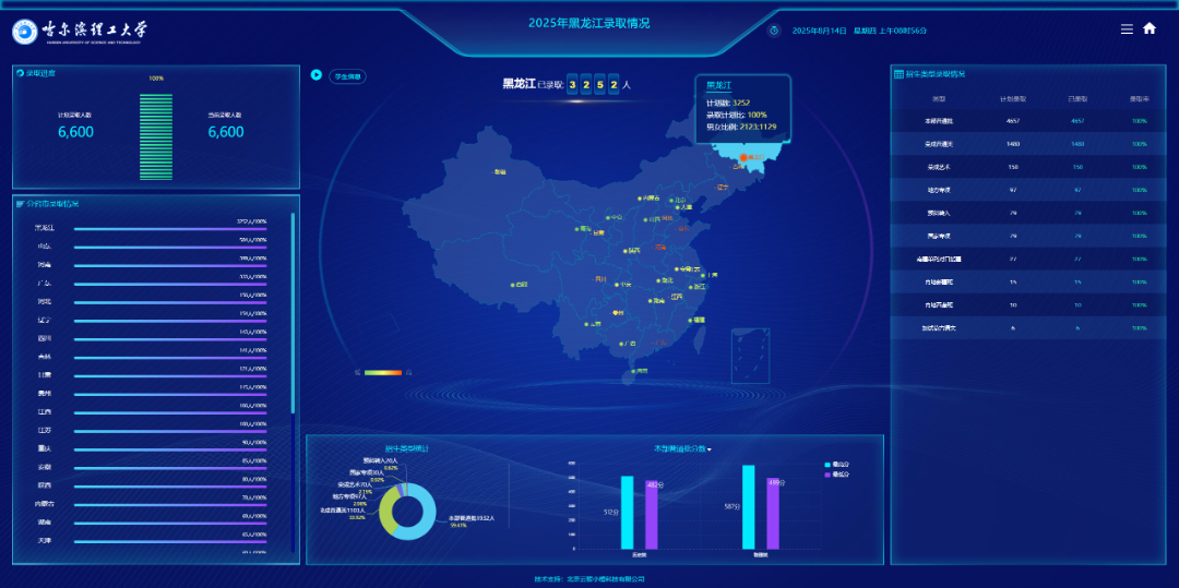 1.哈尔滨理工大学全国录取进度数据屏.png