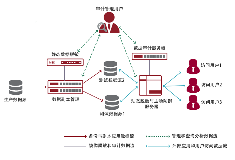 linux生成so库_数据库生成cdm_makefile生成静态库