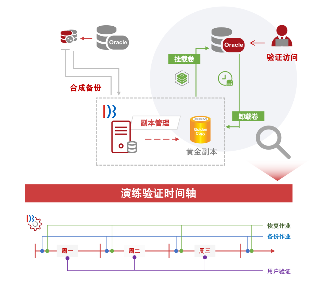 九大功能特性升级，鼎甲 DBackup 新版打造全新数据保护方案！ - 脉脉
