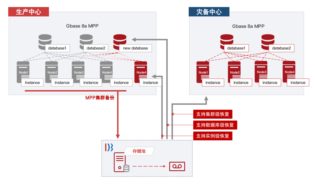九大功能特性升级，鼎甲 DBackup 新版打造全新数据保护方案！ - 脉脉