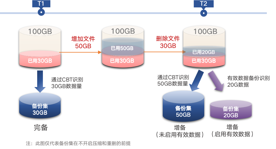 DBackup 新版：VMware CDM 方案全新升级，全场景赋能备份恢复！ - 脉脉