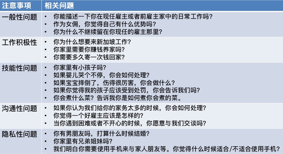 新加坡女佣文化及聘请流程