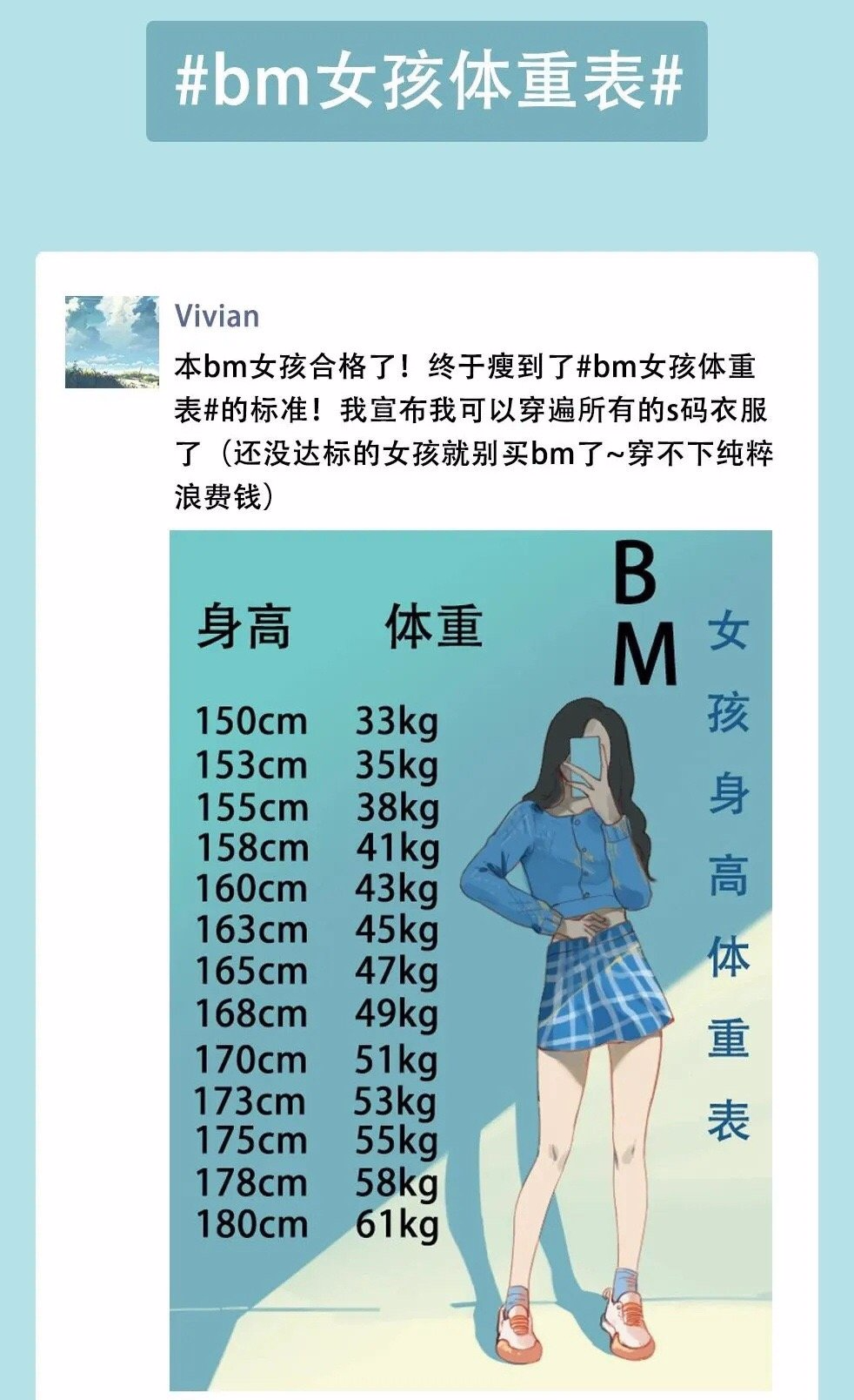 女性150cm 平均体重