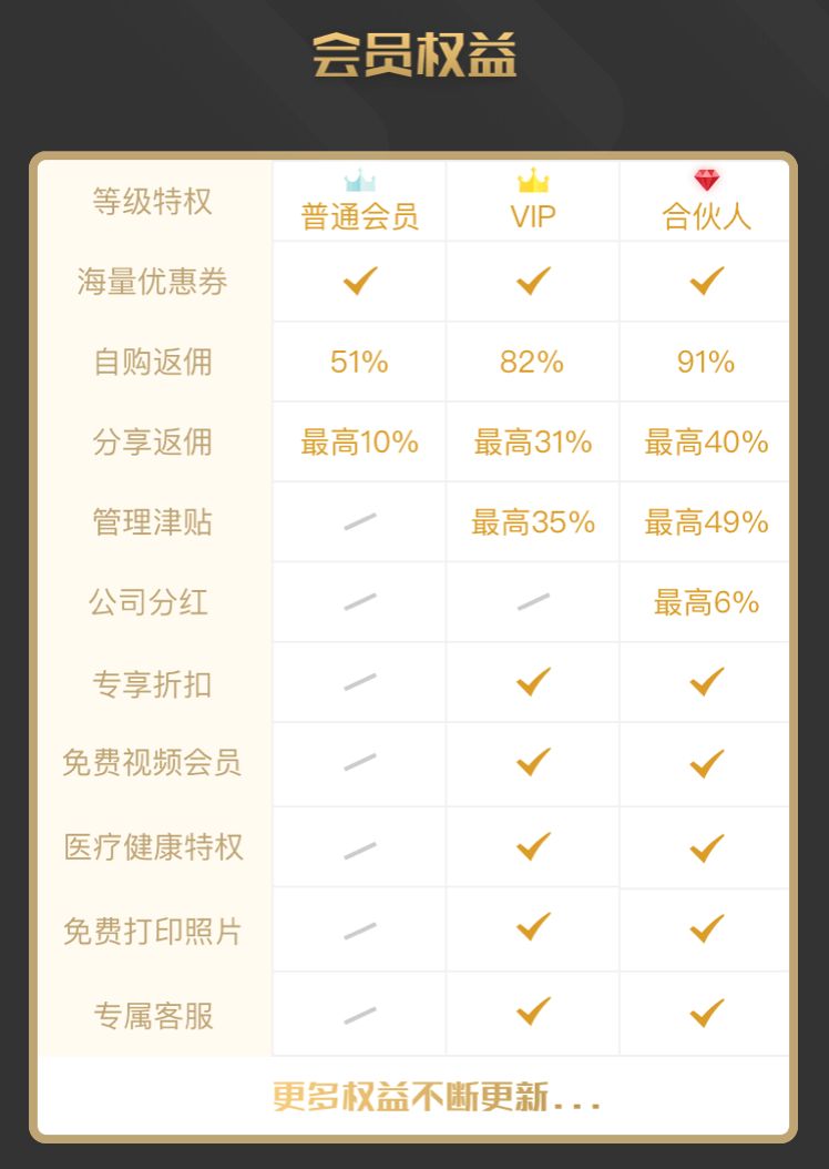 粉象生活，低成本创业，做生活的分享家，助你月入过万！ 10