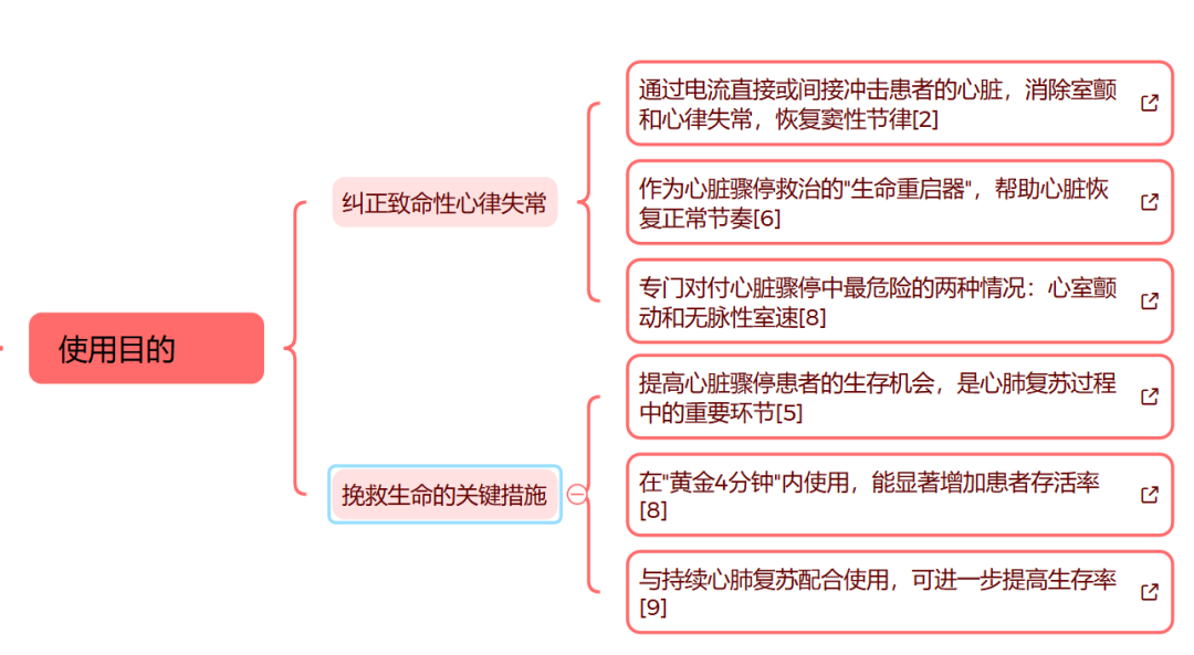 为什么选择双相波除颤仪的临床使用及操作误区_https://www.jmylbn.com_新闻资讯_第5张