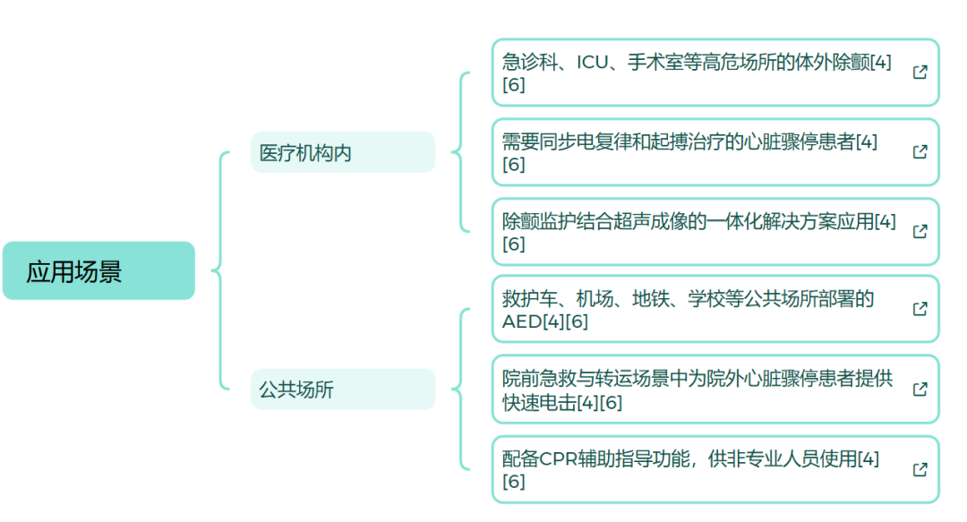 为什么选择双相波除颤仪的临床使用及操作误区_https://www.jmylbn.com_新闻资讯_第6张
