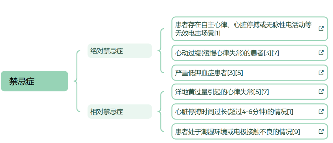 为什么选择双相波除颤仪的临床使用及操作误区_https://www.jmylbn.com_新闻资讯_第9张