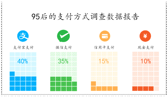 ppt怎么插入表格