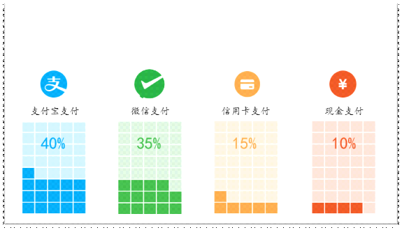 ppt怎么插入表格