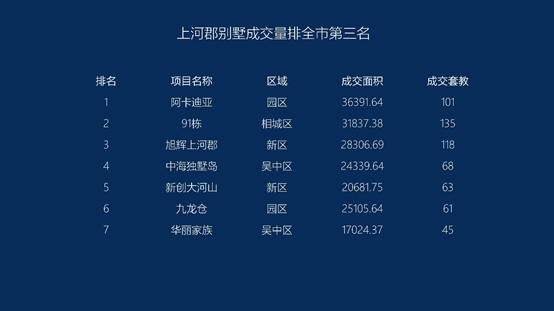 ppt表格边框颜色设置