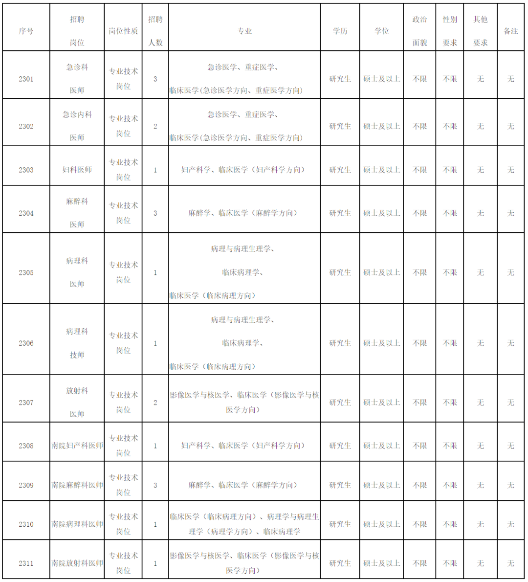 招聘38人！福建这几家事业单位招聘啦！(福建省2021年事业招聘)