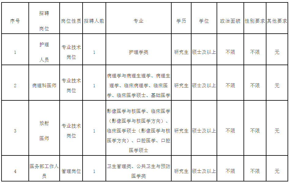 招聘38人！福建这几家事业单位招聘啦！(福建省2021年事业招聘)