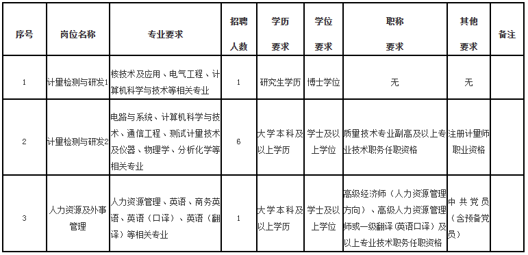 关注！福建这几家事业单位正在招聘！(福建事业单位招聘2021职位表)