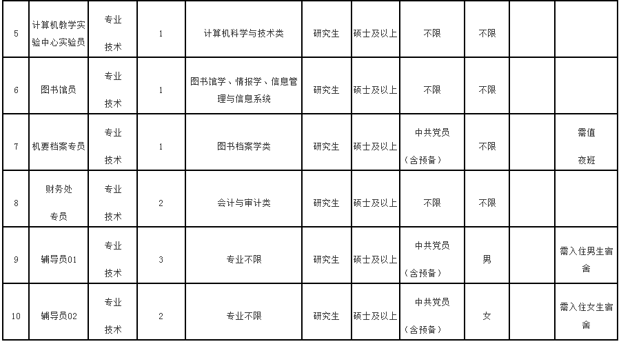 招聘38人！福建这几家事业单位招聘啦！(福建省2021年事业招聘)