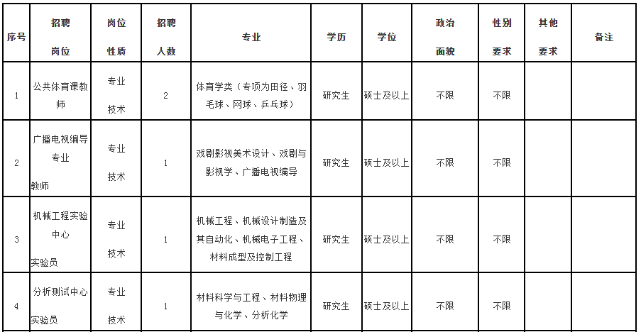 招聘38人！福建这几家事业单位招聘啦！(福建省2021年事业招聘)