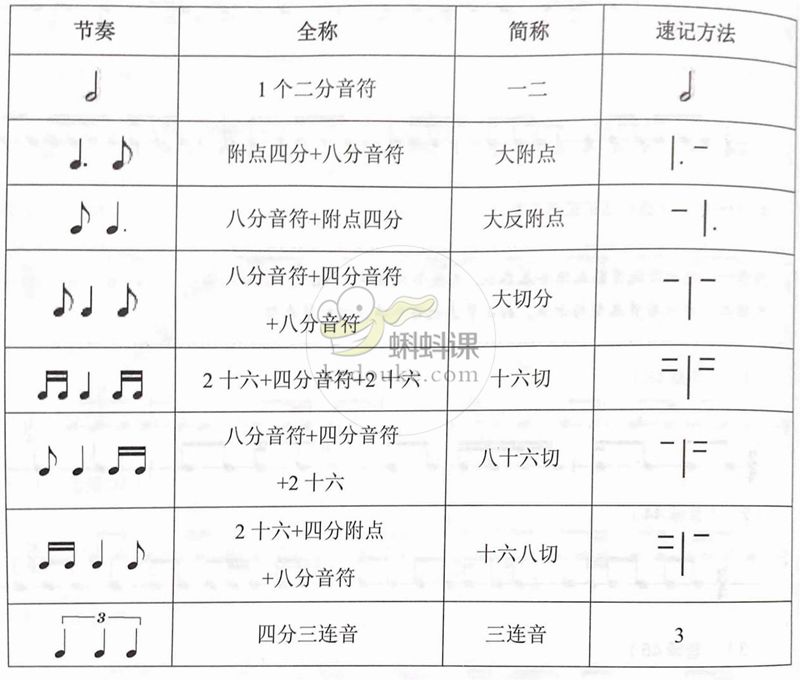 干货 关于典型节奏型的基础内容 钢琴技术研究院 微信公众号文章阅读 Wemp