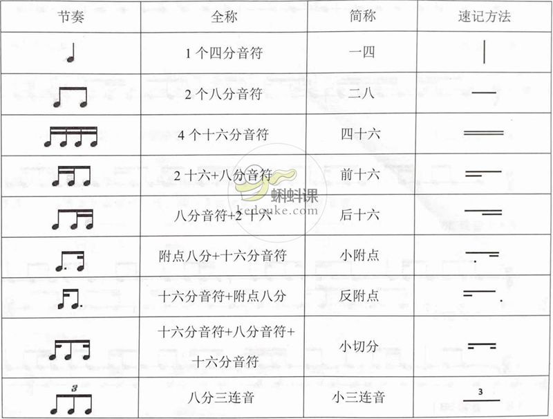 干货 关于典型节奏型的基础内容 钢琴技术研究院 微信公众号文章阅读 Wemp