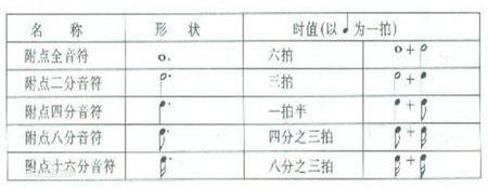 干货 认识五线谱之音符与常用符号 钢琴课 微信公众号文章阅读 Wemp