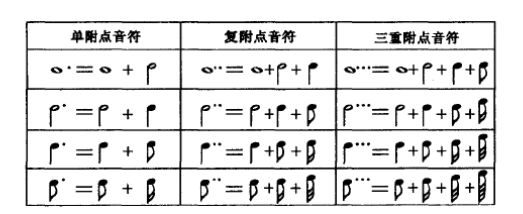 干货 认识五线谱之音符与常用符号 钢琴课 微信公众号文章阅读 Wemp