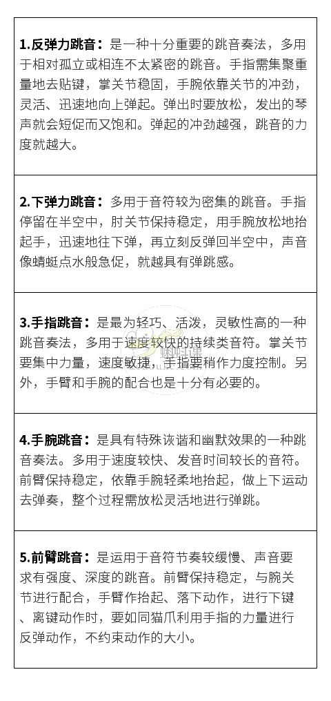 超实用 五分钟教你轻松搞定跳音 钢琴技术研究院 微信公众号文章阅读 Wemp