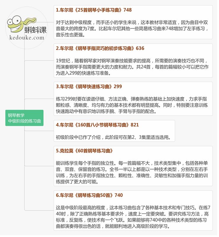 钢琴教学中级阶段教材参考 钢琴技术研究院 微信公众号文章阅读 Wemp