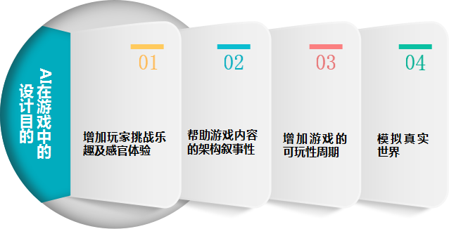 用神经网络设计自动跳舞机器人控制系通过_21通过神经系统的调节教案_自动跳舞机器人图片